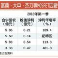 5/24  交期延長、價格調漲 MOSFET概念股樂翻天