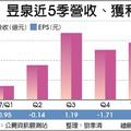 5/26  昱泉自製新手遊 卡位暑假商機