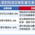 新空污法＋勞基法＋高油價 汽車貨運業三面夾殺 嘆歹年冬