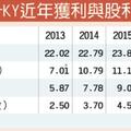 5/31  廣華-KY 全年有望挑戰賺1股本