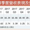 宜鼎 全年獲利上看1.5個股本