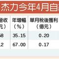 6/2  MOSFET族群發威!杰力、大中4月獲利 年增逾倍