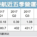 6/9  長榮航5月營收增9%