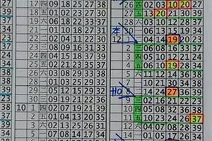 1/7~8號今彩539板路參考