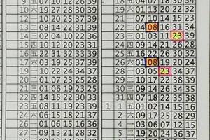 1/22今彩539>>版路