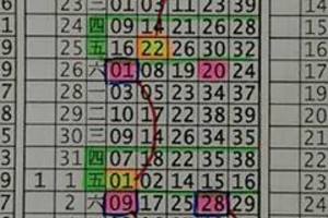 1/29今彩539>>>>版路參考