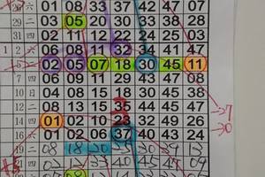 1/30香港六合彩>>>版路參考