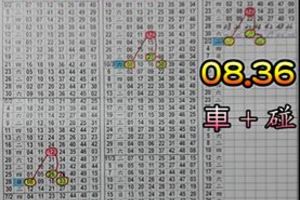 2/2六合彩>>版路僅供參考