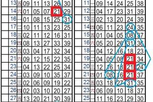 2/1今彩539版路參考