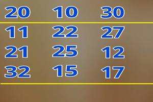 2/1~2/6今彩539週報