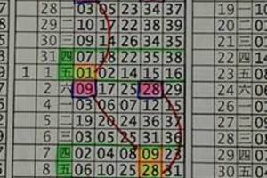 2/5今彩539版路>>參考看