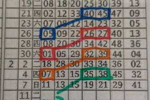 2/11六合彩版路參考>>>>祝大家猴年行大運