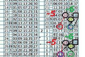 2/13今彩539版路參考看看>>>祝大家猴年賺大錢