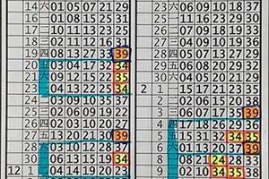 2/16今彩539版路>>>>參考看看