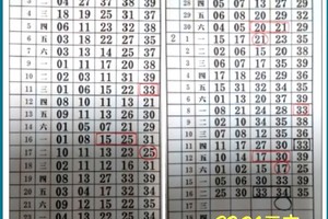 2/18今彩539彩版路參考看看