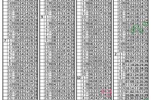 2/19今彩539版路參考看看