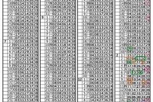 2/20今彩539版路參考看