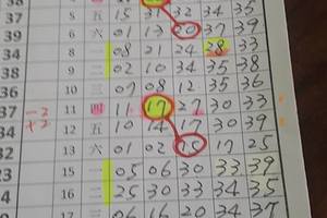 2/20今彩539版路餐考看看無絕對