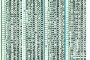 2/20今彩539開獎單