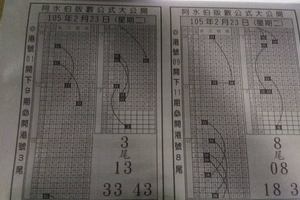 2/23阿水伯版路參考看