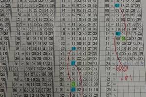 2/22今彩539版路參考看看>>無絕對