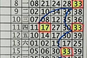 2/25今彩539版路>>>>>參考看看
