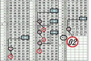 2/26 今彩 (02) 獨支 版路參考~有合再用