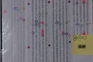 2/26今彩539版路參考看看>>>祝大家中獎