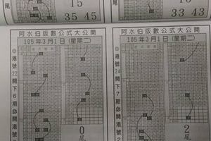 3/1阿水伯手冊>>>精華版路六合參考看