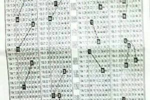 3/1中國聯合報~最猛的版路>>>六合參考看