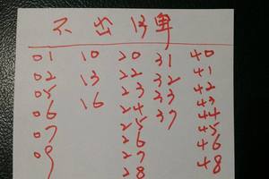 這些不出牌，于3月1日，3日 ，5日儘量避開，中獎機率較高 ，參考，謝謝