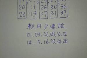 2/29今彩539參考看看