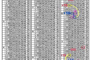 3/1六合彩版路看看就好