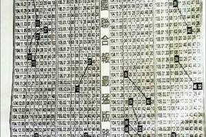 3/3中國聯合報，最猛的版路>>>>六合彩參考看看