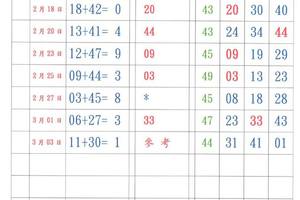 3/3六合彩參考看看>>>>祝大家都發財