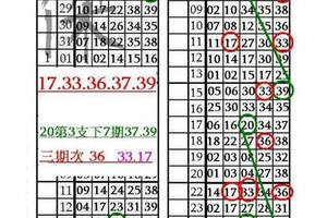 3/3今菜試吃 33.36 自車 39.37.17