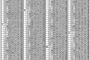 3/3今彩539板路參考看看