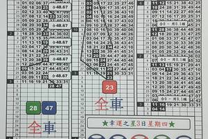 3/3六合彩>>>版路參考看>>>祝大家大賺錢