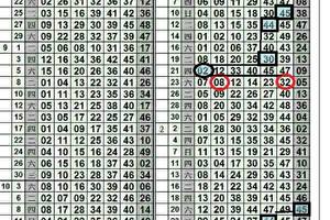 3/5港 (08.32) 續版二中一 參考~版路參考看看