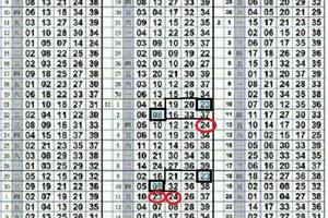 3/5今彩539版路參考看