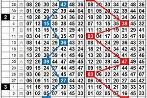 3/5港彩，24.38獨碰，分享給大家參考。