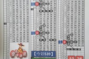 3/5今彩539版路參考看>>>2星.3星連碰參考看