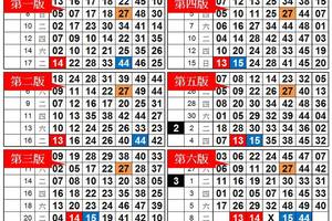 3/8六合彩版路參考看看>>>祝大家發大財
