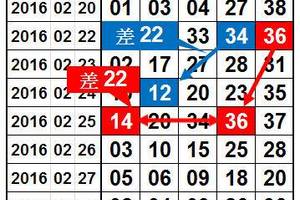 3/7今彩539>>>11.23獨碰