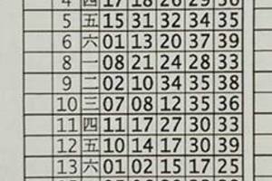 3/7今彩539版路參考看看
