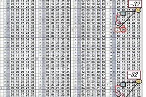 3/7今彩539版路參考看>>>04. 孤碰參考看　