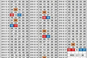 3/7今彩539版路參考看看