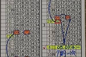 今彩3/8 婦女節快樂~ 參考看看板路