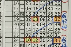 3/9今彩539版路參考看看>>>祝大家今晚發財