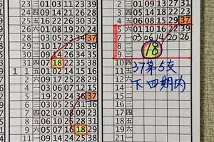 3/9今彩539版路參考看>>>孤碰